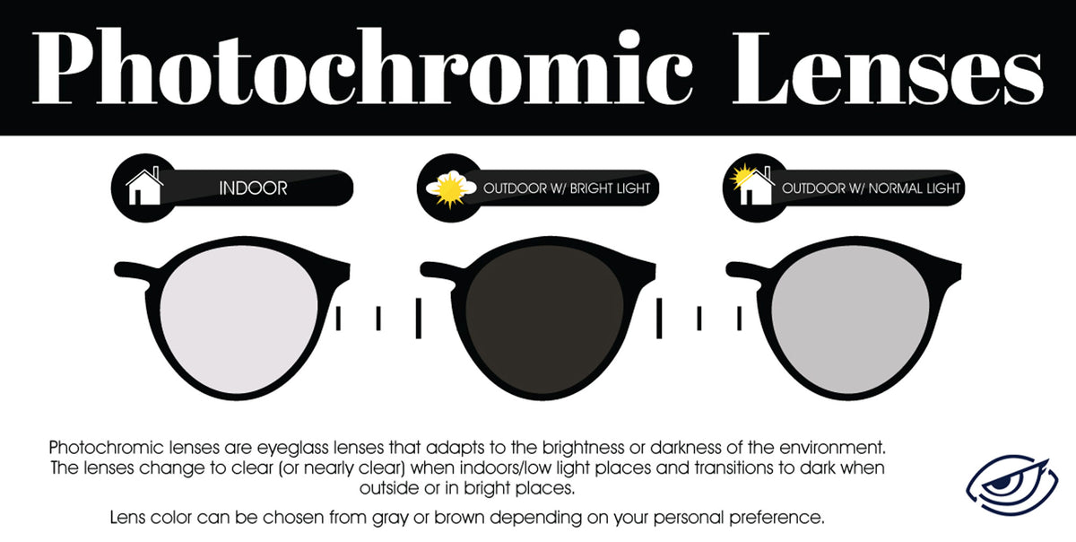 Single Vision 1.6 - Add Ons